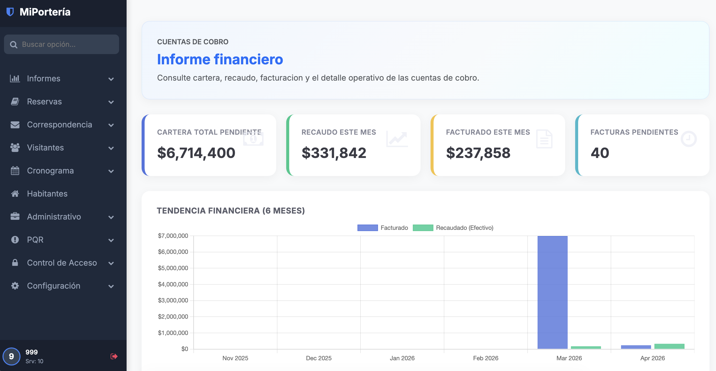Informe financiero y gestion de cartera